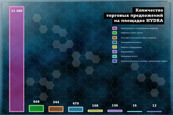 Кракен сайт как зайти